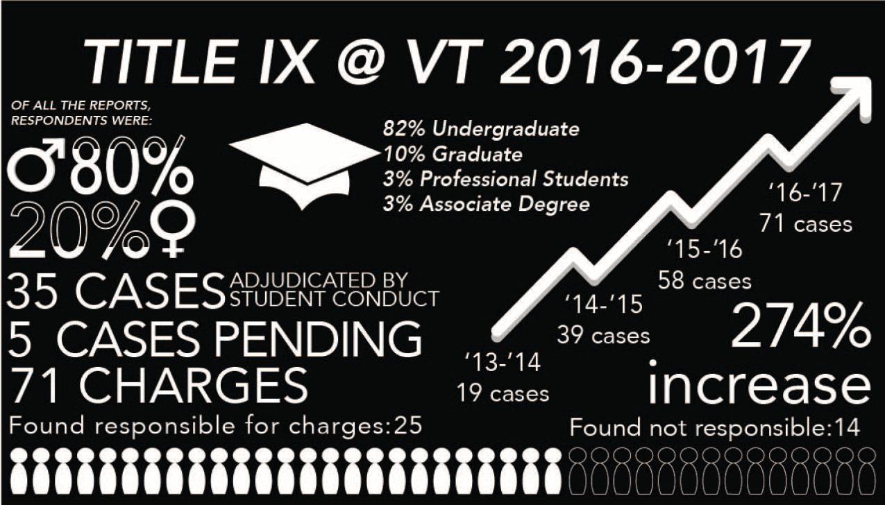 Sexual Assault Infographic